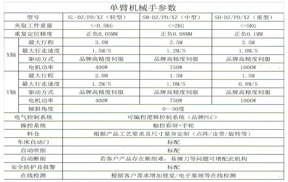 廈門機械手